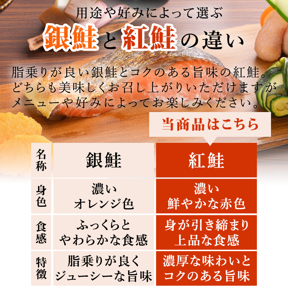 【本州送料無料！最大1,000円OFF】厚切り 甘塩 天然紅鮭切り身（5～30切れ）｜焼くだけ簡単！ご飯にも酒のつまみにも｜冷凍 さかな